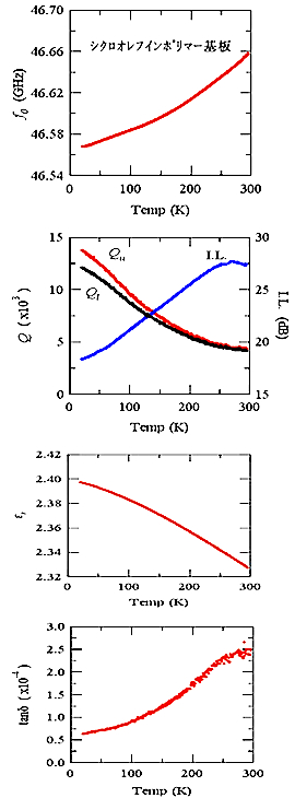 SUM-CYLINDER 温度依存性測定結果例２