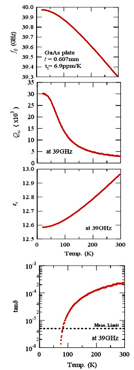 SUM-CYLINDER 温度依存性測定結果例１