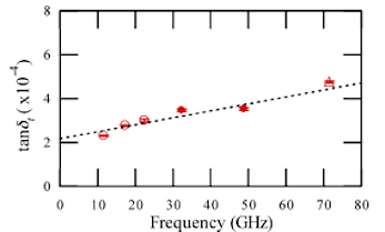 SUM-CYLINDER共振器別常温測定結果例２