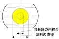遮断円筒導波管の構造図２