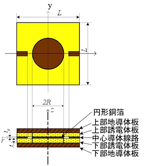 平衡形円板共振器構造図２