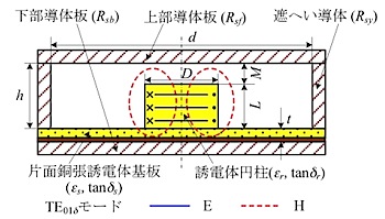 MIC形誘電体円柱共振器構造図