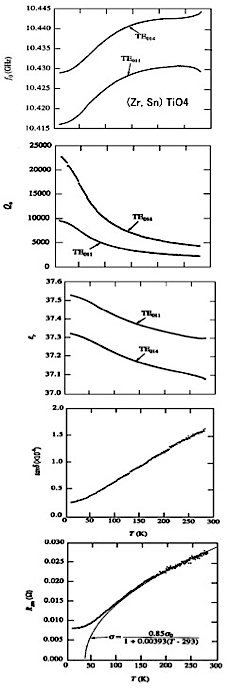 SUM-ROD 誘電体円柱の測定結果例